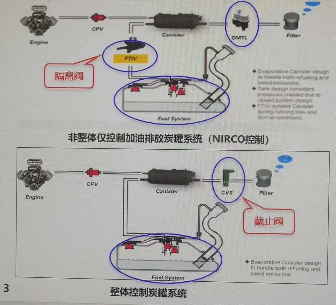 被举报的比亚迪油箱