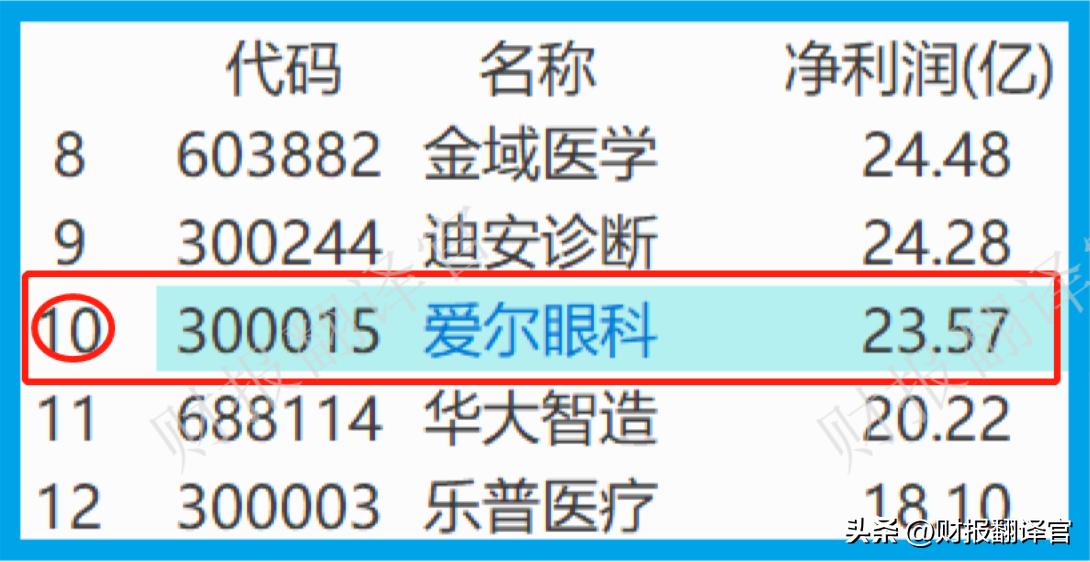 全球最大眼科集团,世界最大眼科集团排名