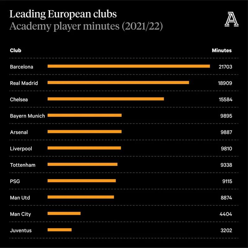 出租车变成英才售货机,切尔西走歪了青训这条路?