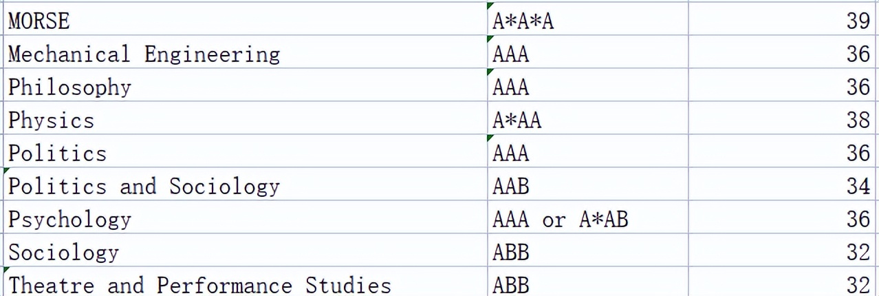 华威和曼大会计金融硕士选哪个,曼大商学院和华威商学院选谁