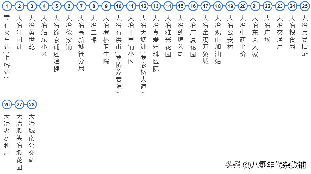 湖北蕲春黄冈城际公交车,浠水南站蕲春南站武穴北站比较