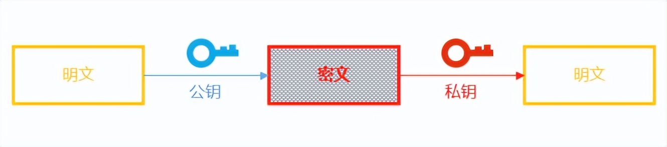 网络安全知识分享,网络安全技术干货