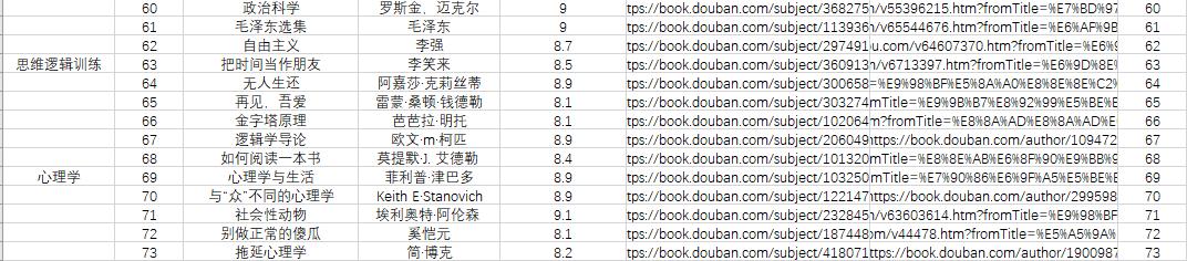 2022年度最虎书单！100本值得跪读的好书，赠送10本电子书给你