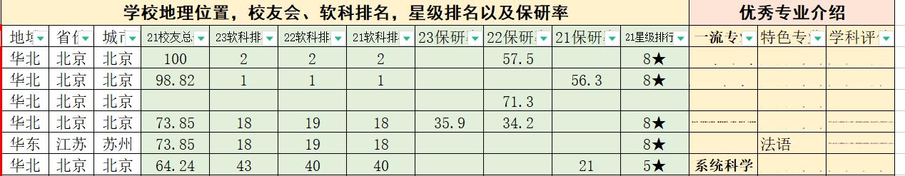 最好用的高考志愿填报系统,高考志愿填报工具
