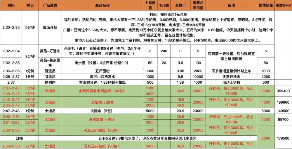 电商直播间模板,直播间脚本话术学习