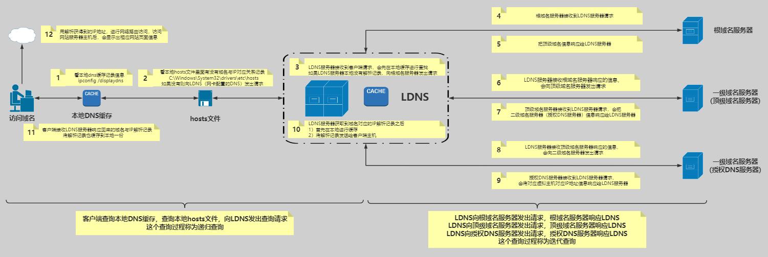 域名系统dns习题,配置域名系统dns