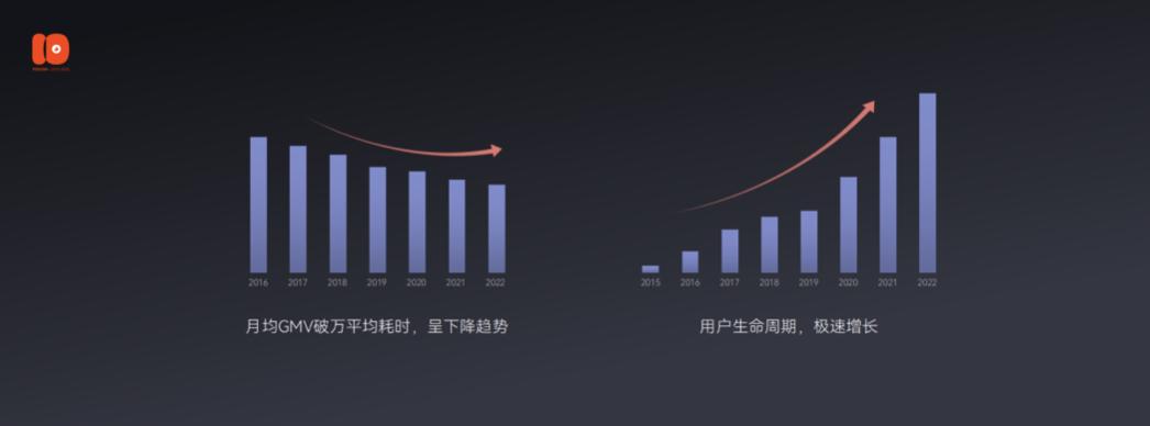 演讲全文流出：有赞十周年闭门会上说了些啥？