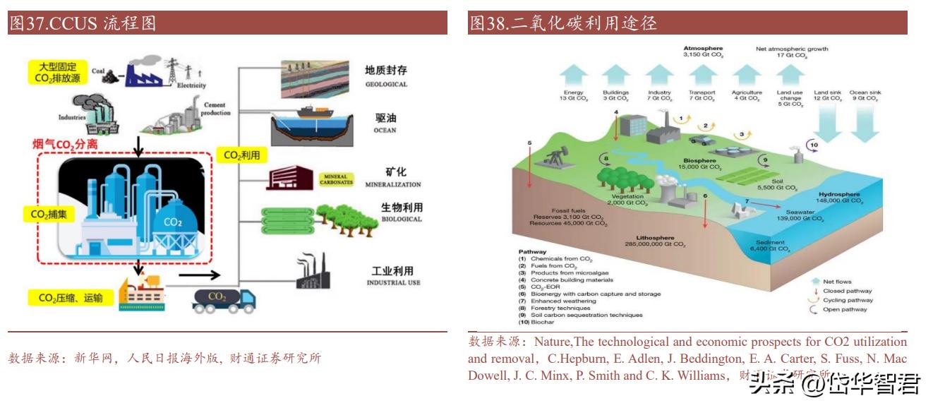 金宏气体氢能源布局,金宏气体新建项目