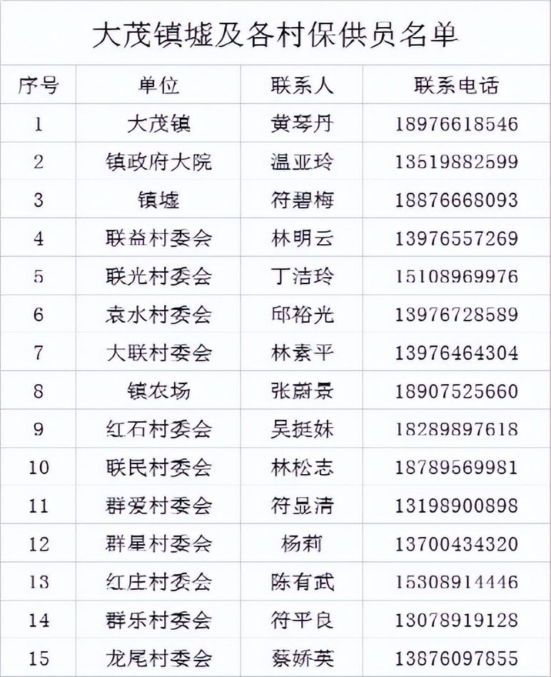 万宁市继续更新全域静态管理期间“保供”采购渠道（十）