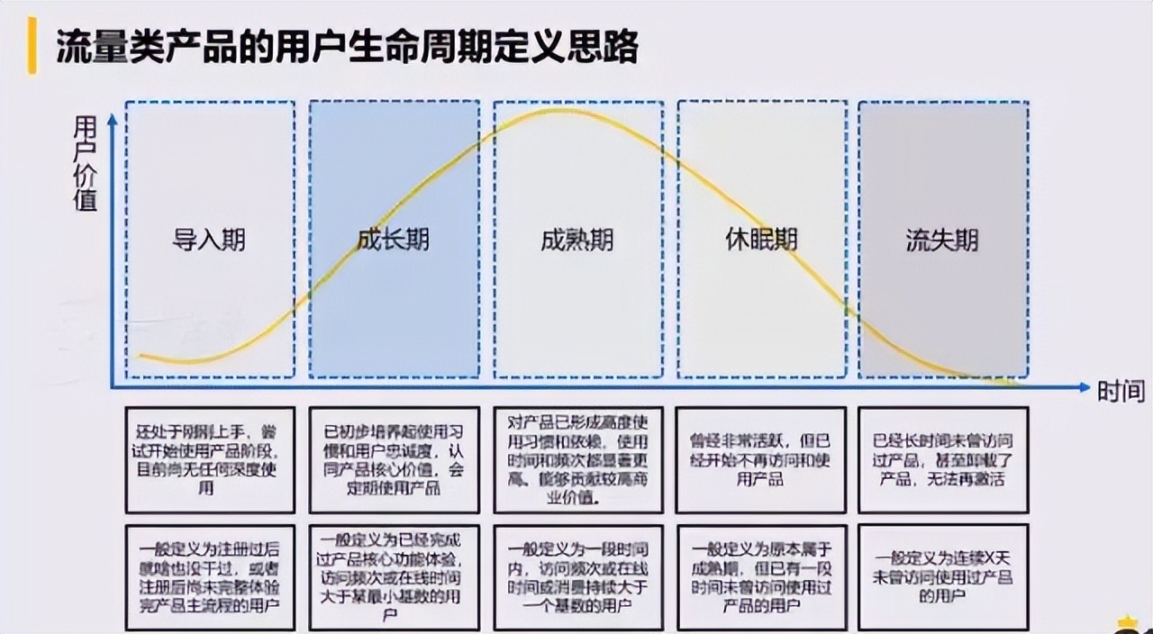 社群运营每日流程,社群运营全流程解析