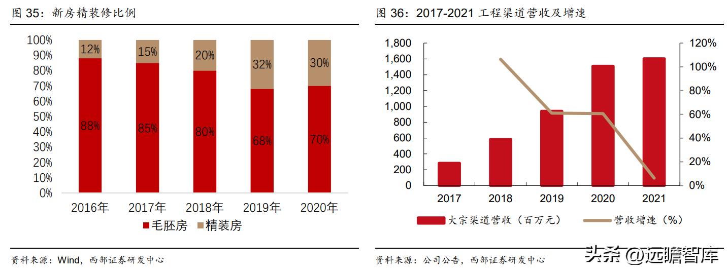 衣柜整装衣柜,索菲亚衣柜全屋定制盛大开业