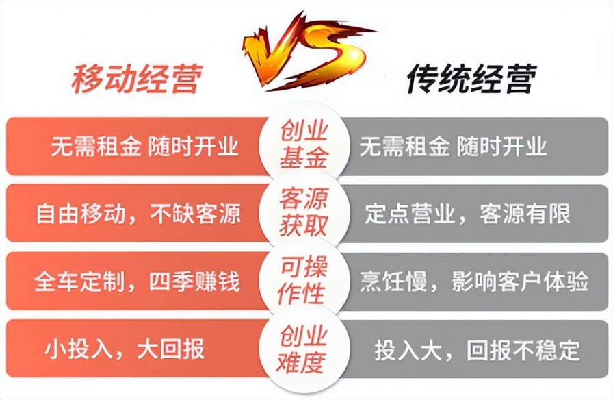 创业咖啡发展方案,创意咖啡创业项目