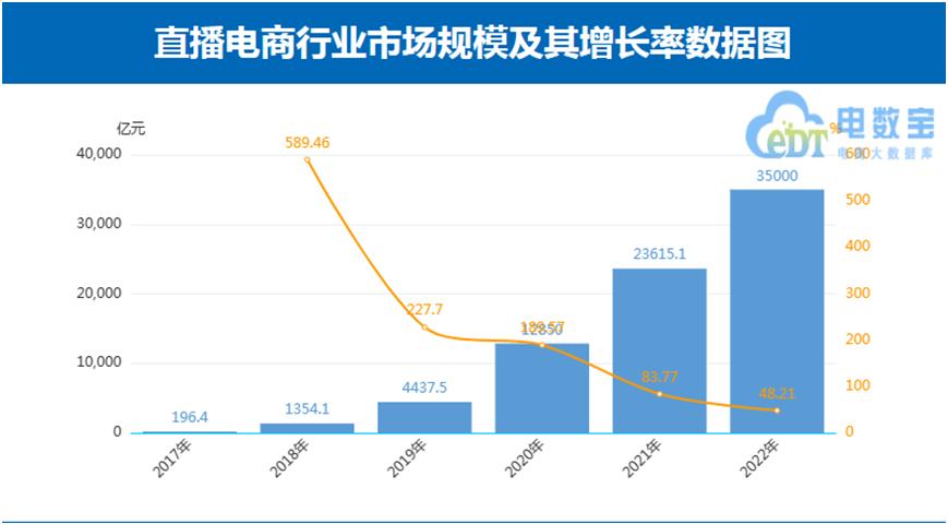 薇娅3亿盖楼 (3亿拿地薇娅盖楼能对冲风险吗)