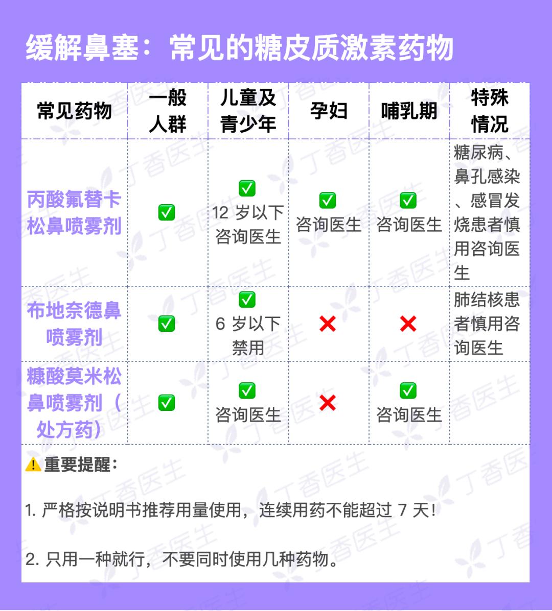 水泥封鼻需要几天缓解,水泥封鼻怎么快速缓解鼻塞