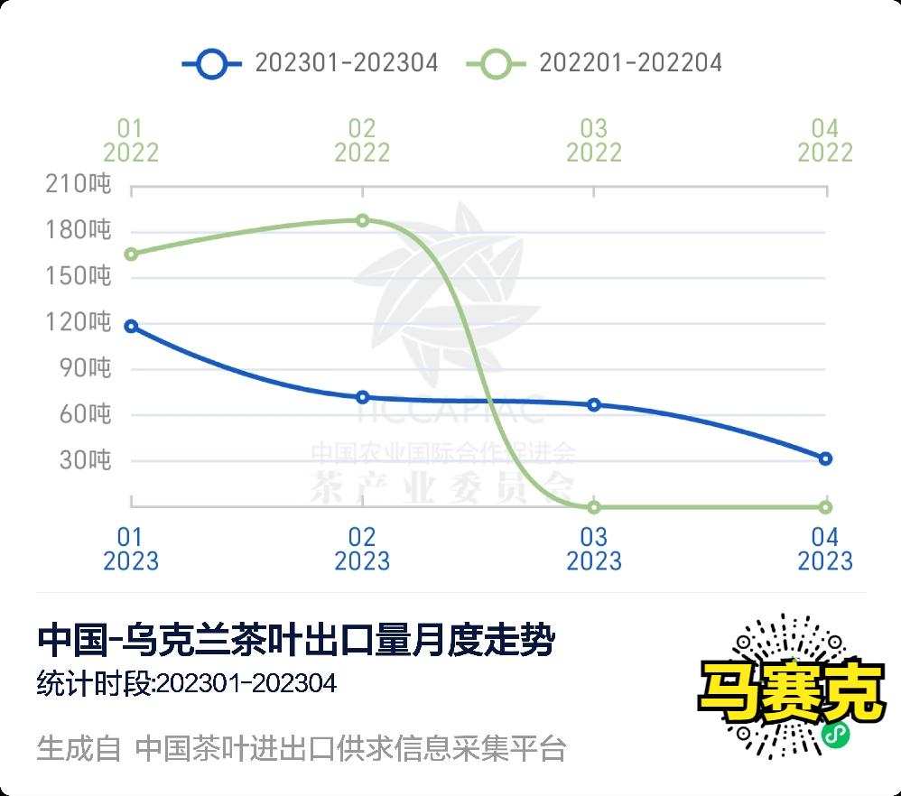 乌克兰新茶叶价格走势,乌克兰茶叶需求暴涨