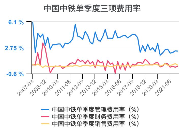 中国中铁年报解读,中国中铁2021年的财务分析报告