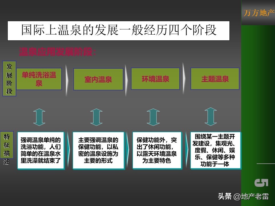 温泉度假预售营销方案100例,金源泉房地产营销策划