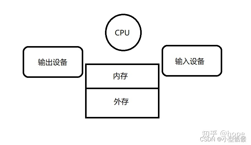 mysql数据库基础知识单表查询,mysql数据库基础知识命令大全