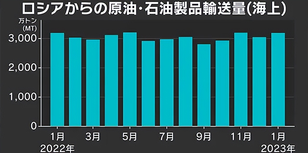 西方对俄罗斯的制裁见效了吗,西方制裁俄罗斯对我们启示