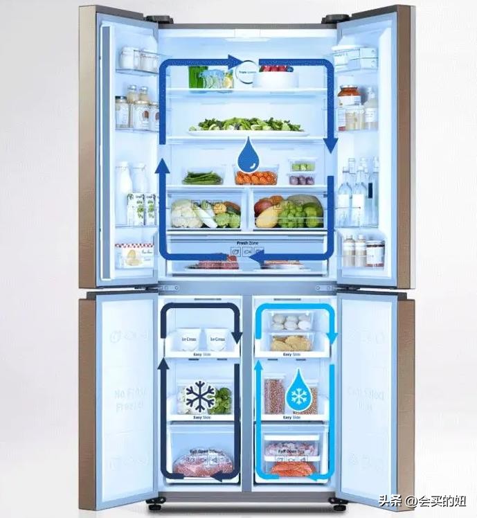 冰箱怎样挑选要看哪几方面,如何选购合适自己的冰箱