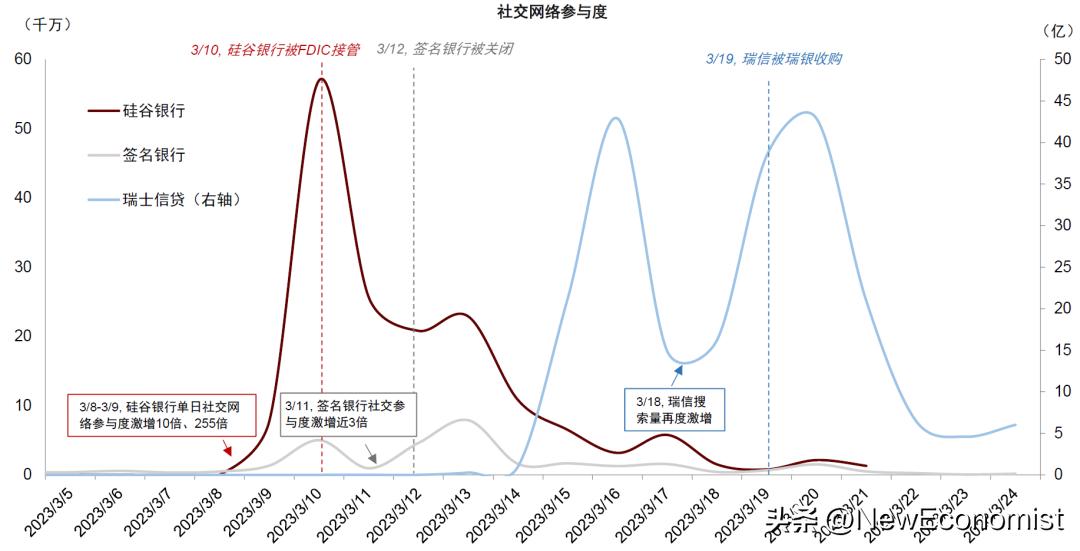 中金：新视角看欧美金融风险