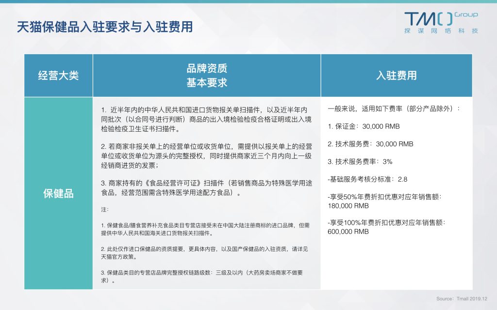 保健品跨境电商怎么做,跨境电商中国保健品卖到海外