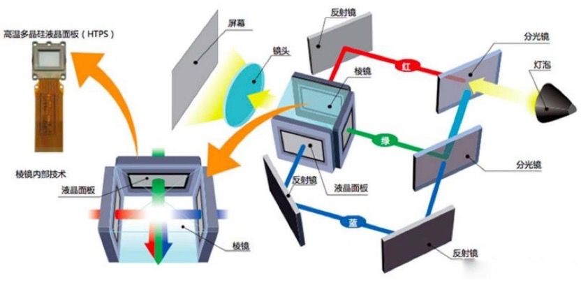 爱普生ch-tw6280t测评,爱普生ch-tw7000投影仪评测