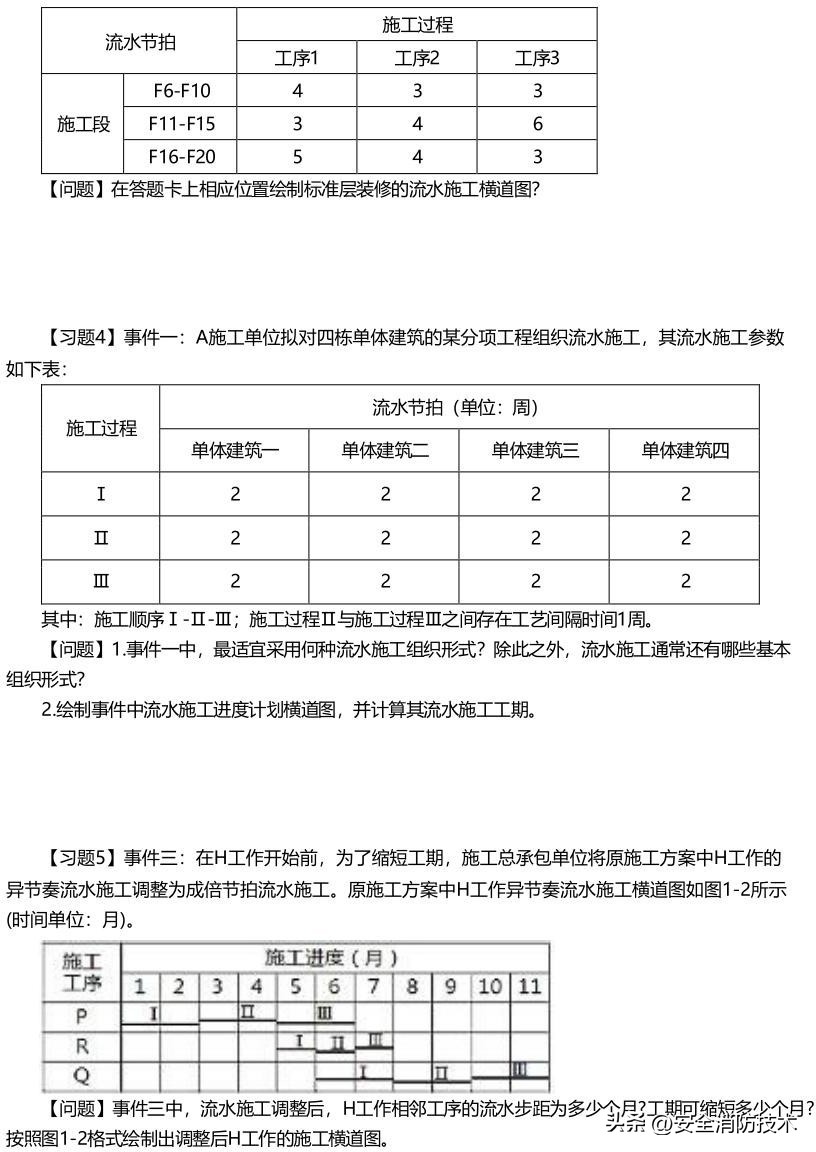 2024一级建造师建筑实务模拟试题,2023一级建造师建筑管理教学视频
