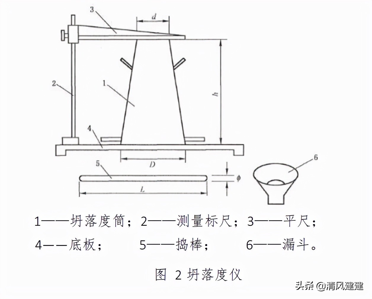 工地试验室人员配置标准,工地试验室面积和科室要求