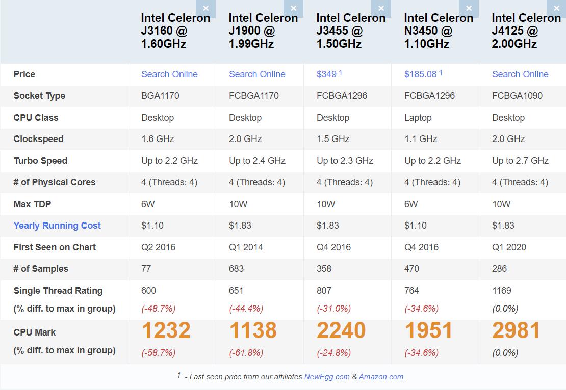 nas入门推荐,nas入门级推荐