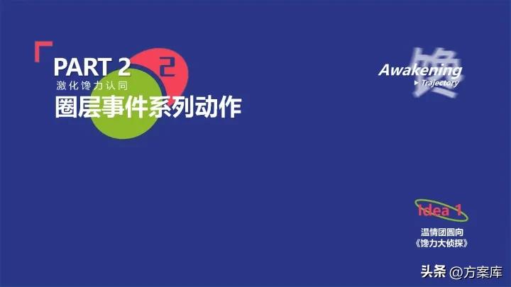 馋力觉醒：2023馋嘴猴食品CNY营销整合方案