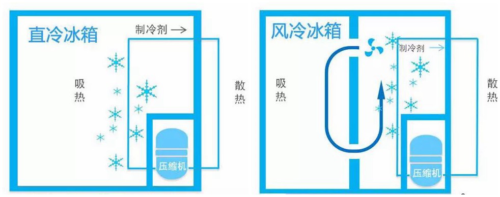 疫情过后你也许需要一台大冰箱，看看这款高颜值的小吉十字门冰箱
