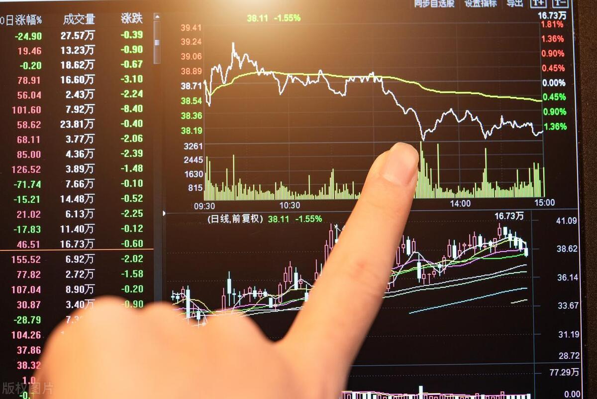 分时走势图视频教程,期货分时走势图技巧