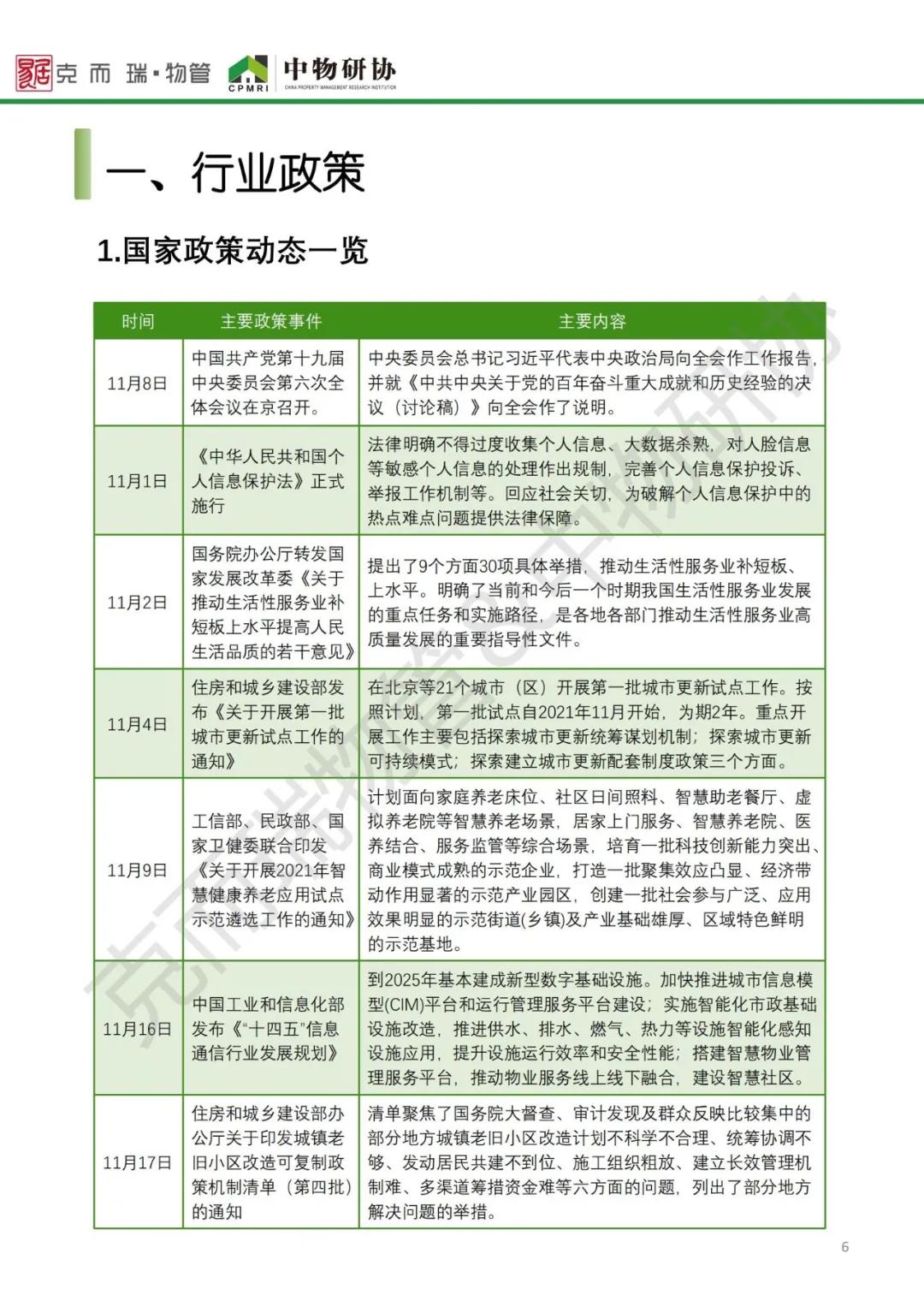 物业行业2021年大数据,2023全国物业管理行业发展图表