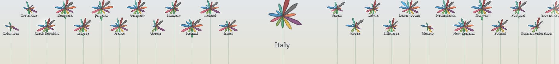 oecd的价值,oecd值