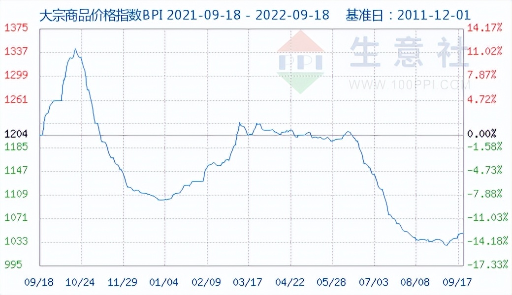 金九银十婚庆产品,金九银十婚庆家纺