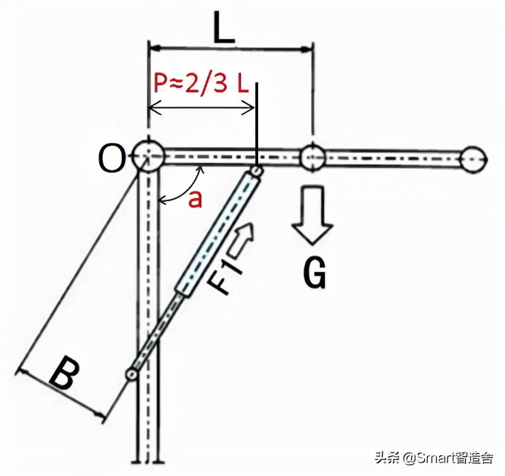 气弹簧选型和位置怎么确定,赢在执行简短体会