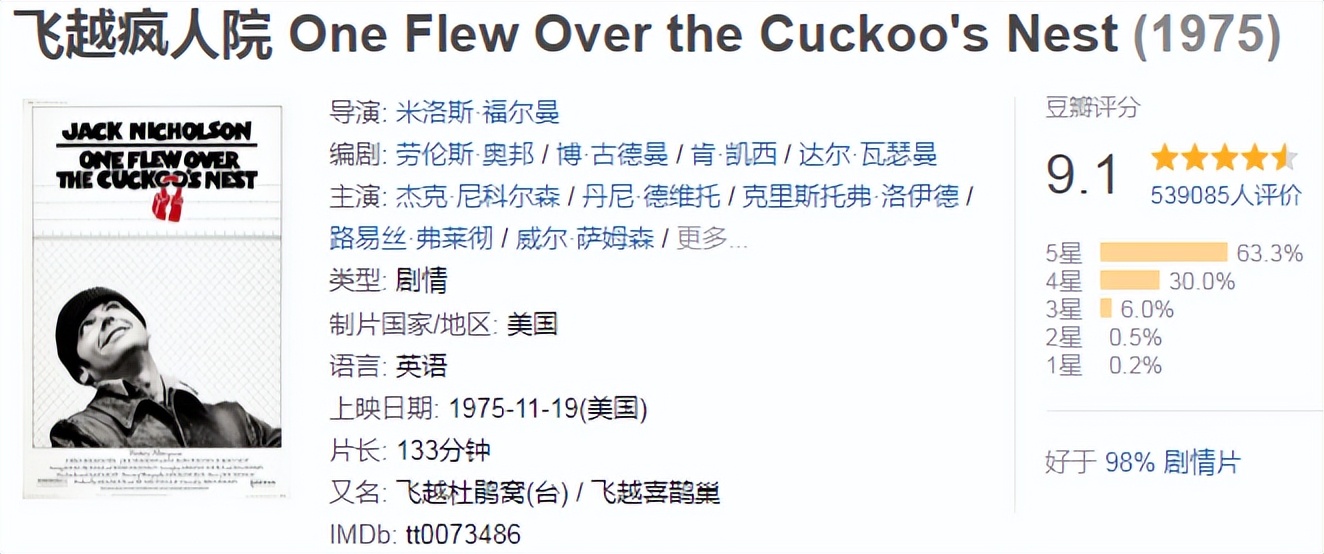 香港影坛瑰宝,50部必看的经典电影冷门电影