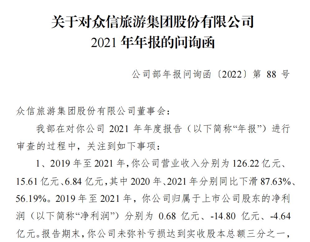 这还用问吗？龙头旅行社遭深交所问询“如何改善持续经营能力”