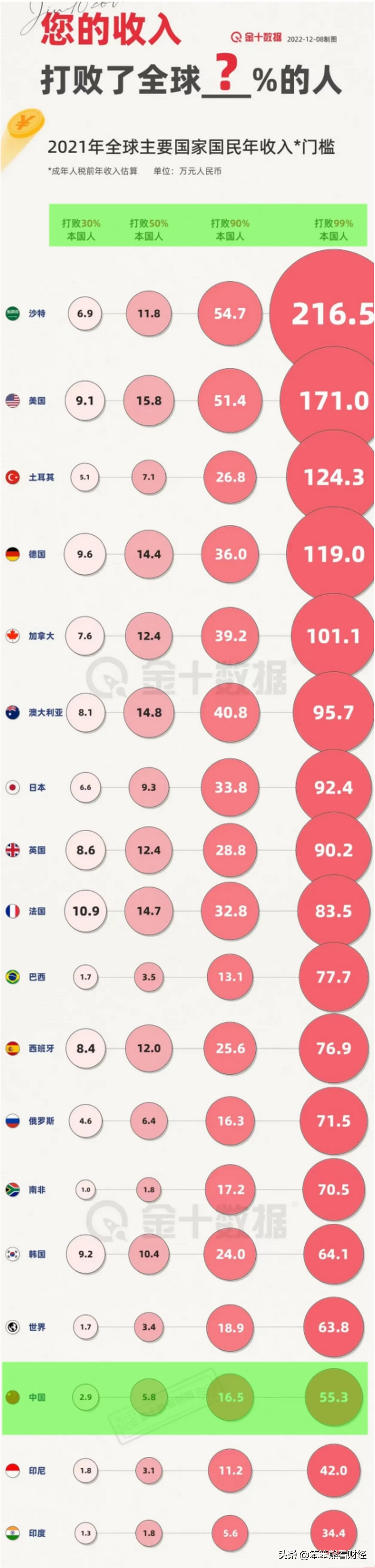 银行5星级客户有多少存款,银行六星级客户存款利率