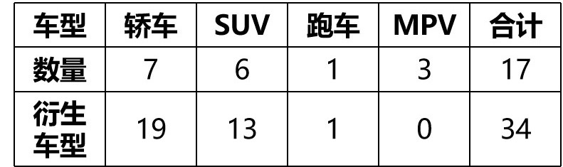 为什么bba的产品线那么多,bba产品线布局