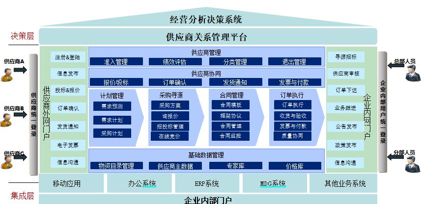 聚焦企业经营发展重点任务有哪些,构建业务场景能力