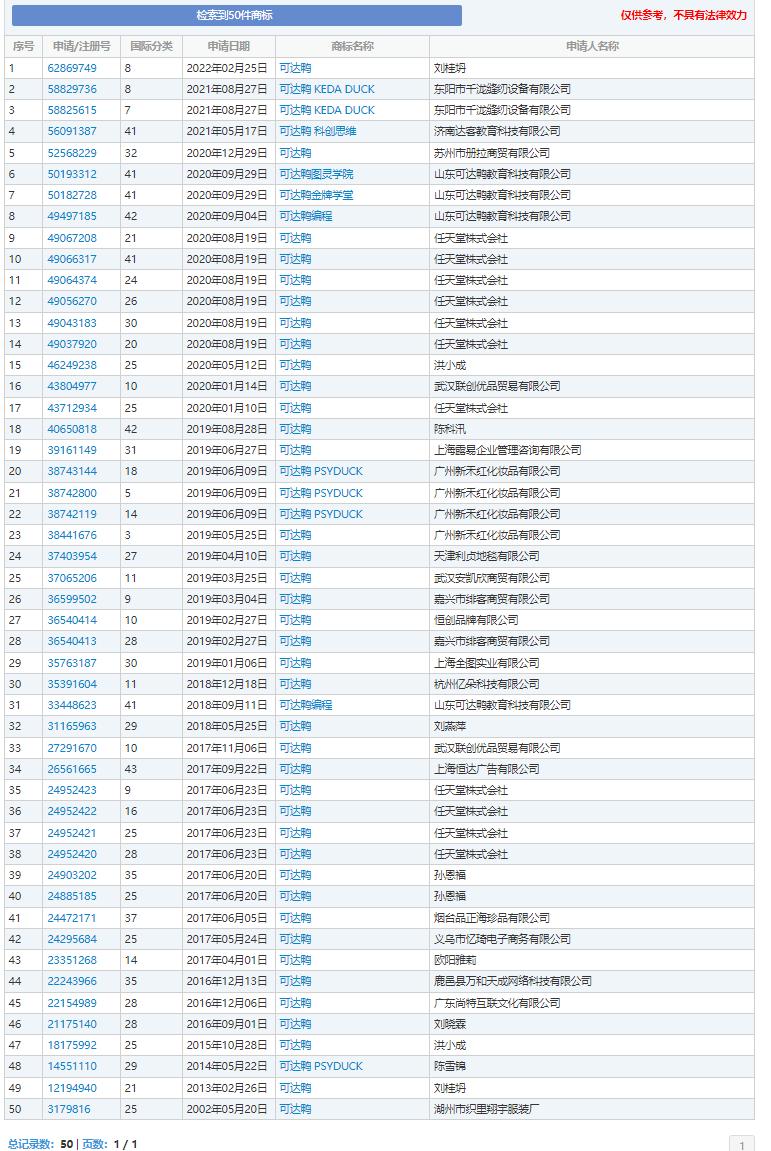 可达鸭商标被人注册,可达鸭商标