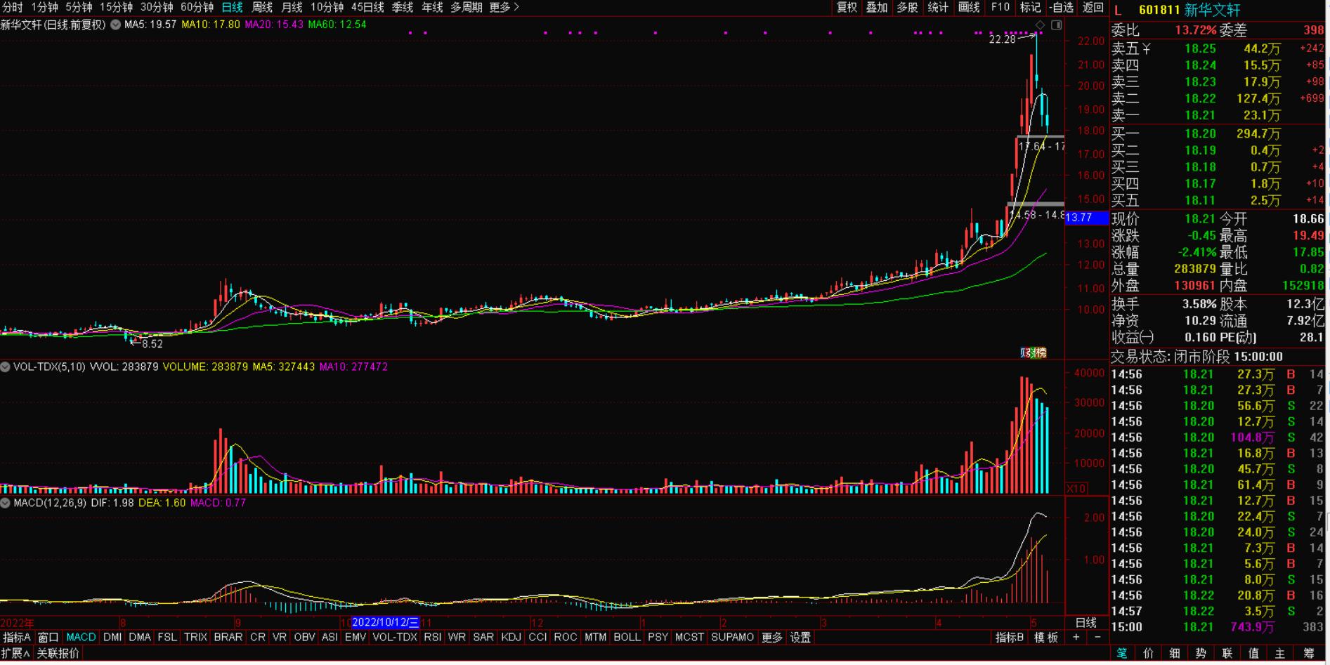 中船科技股票还有上涨空间吗今日,中船科技股票持仓个股分析