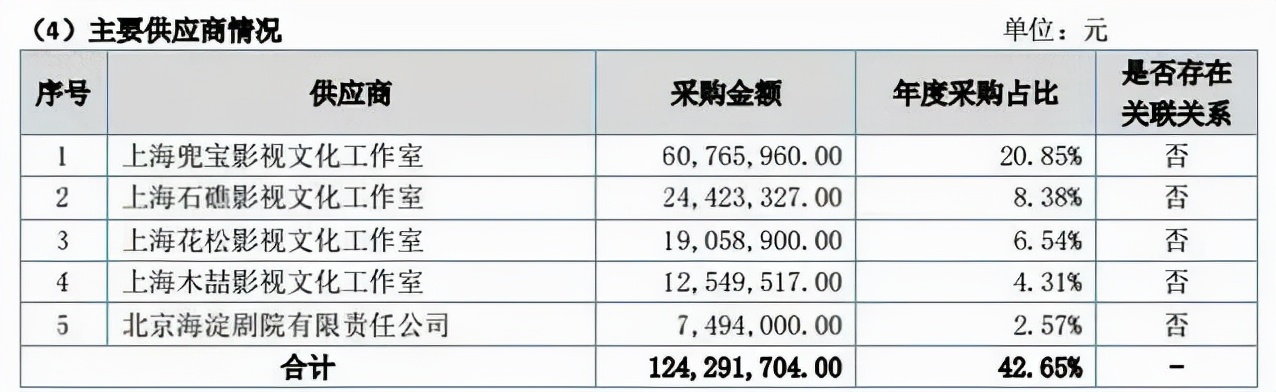 视频网站“笑声经济”内卷，开心麻花越走越窄