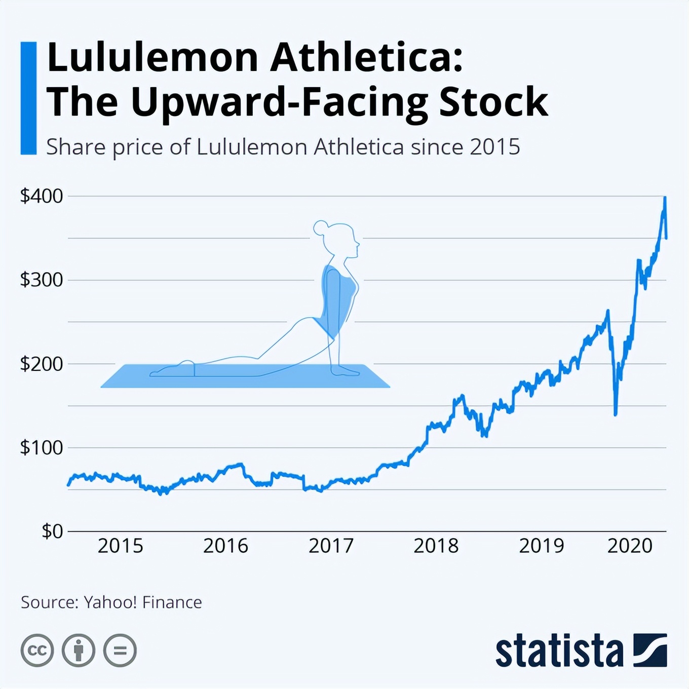 高端运动瑜伽服,时尚瑜伽服旗舰店