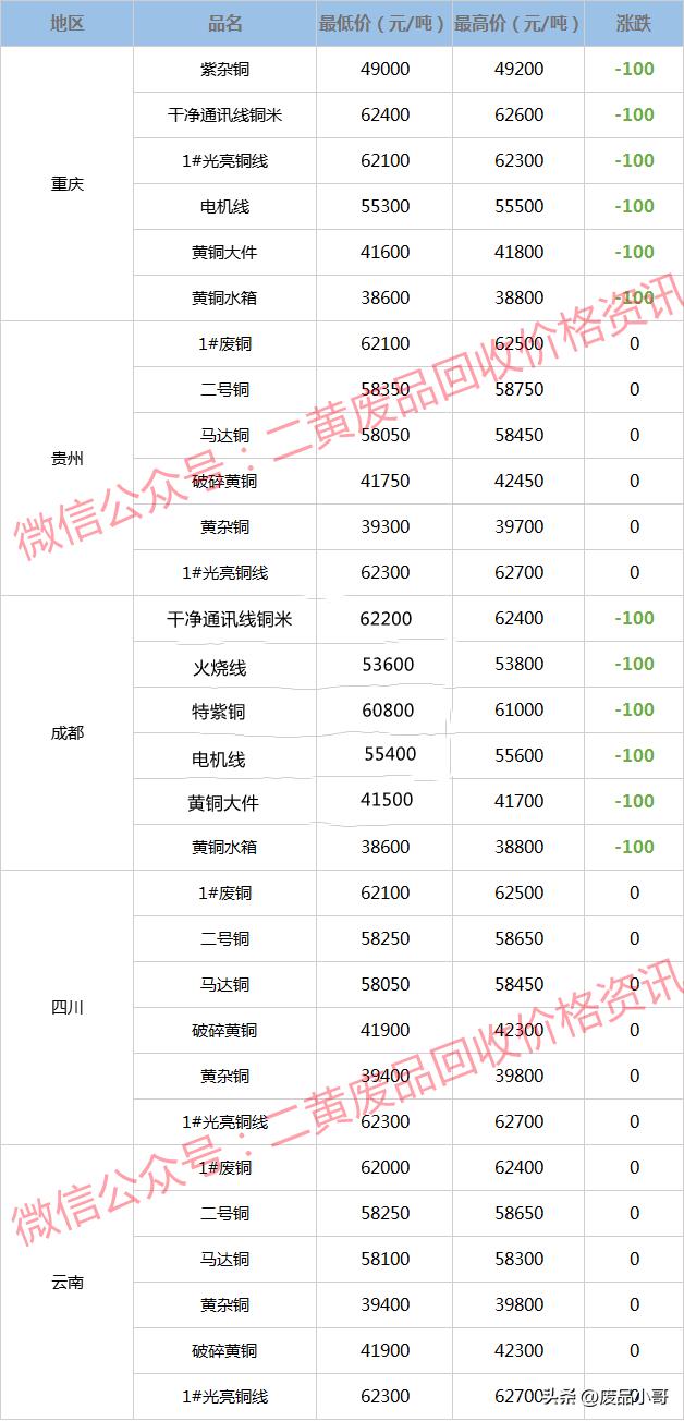 废铜的价格行情今日废铜回收价,废铜回收价格最新行情废铜