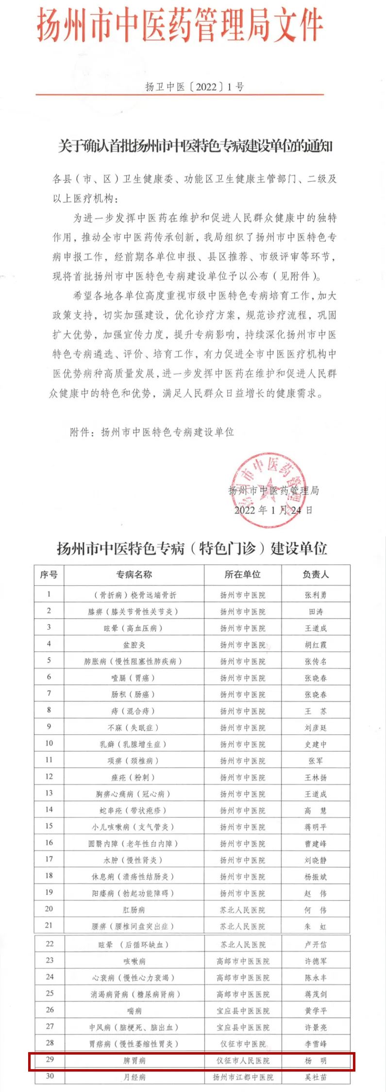 仪征市人民医院“脾胃病”被评为首批扬州市中医特色专病建设单位