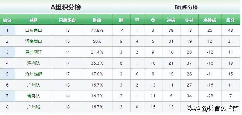 叙利亚2:2中国武磊带球浪射,武磊4次暴力奔袭单刀