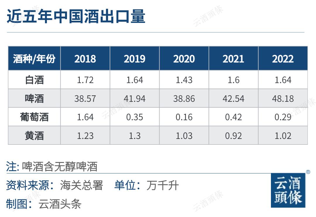 中国酒业2021年趋势,中国酒业趋势最新
